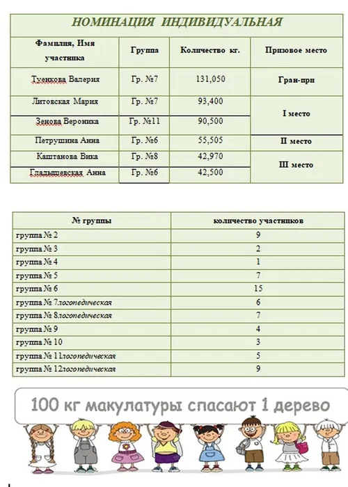 Наши победители! 04.10.23