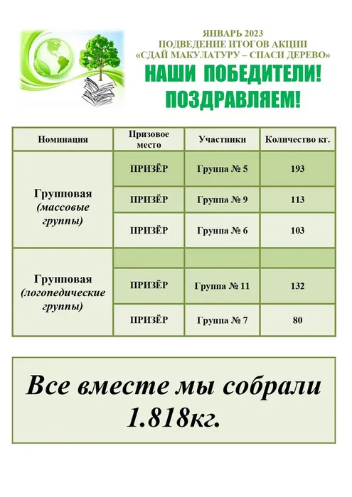 итоги сбора макулатуры 25 января 2023 г.