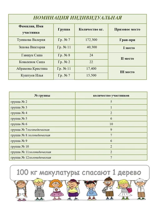 победители индивид. декабрь 23 г.