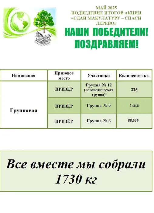 макулатура май 25