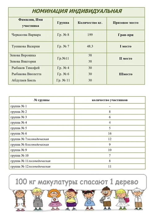 макулатура 03-24 победа индивид.