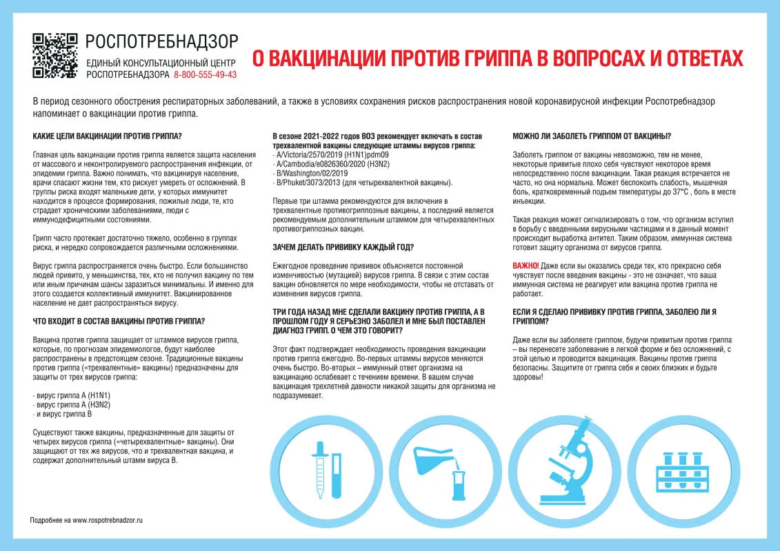 О вакцинации против ГРИППА: вопросы и ответы