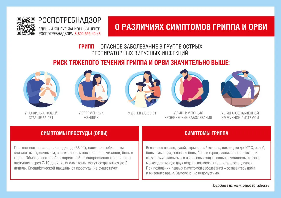 О различиях: грипп и ОРВИ
