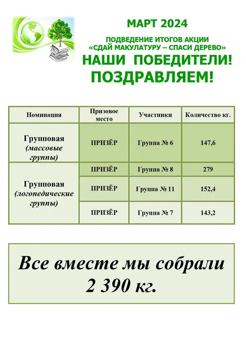 макулатура 03-24 победители группы