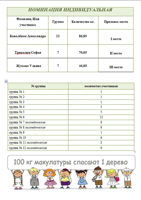 макулатура победители