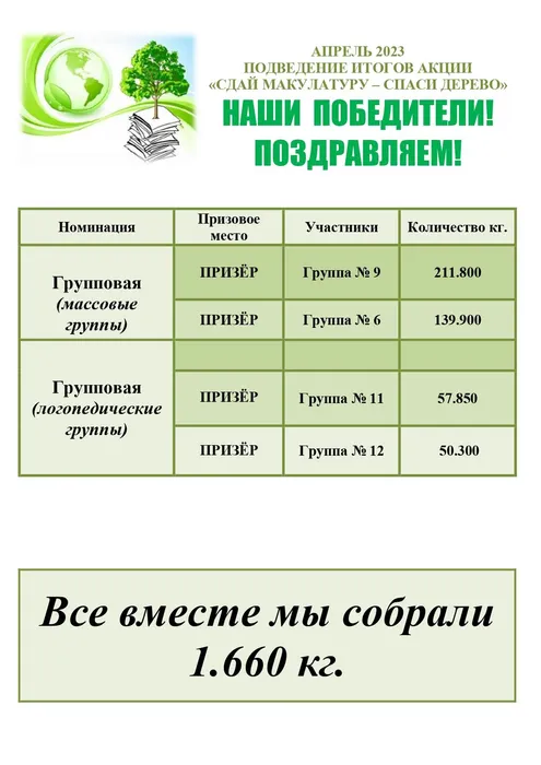 Наши победители!