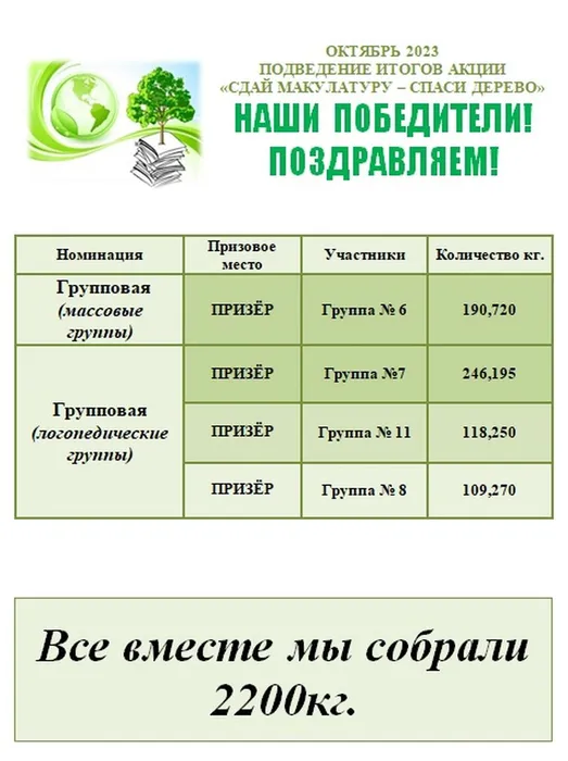 Наши победители! 04.10.23