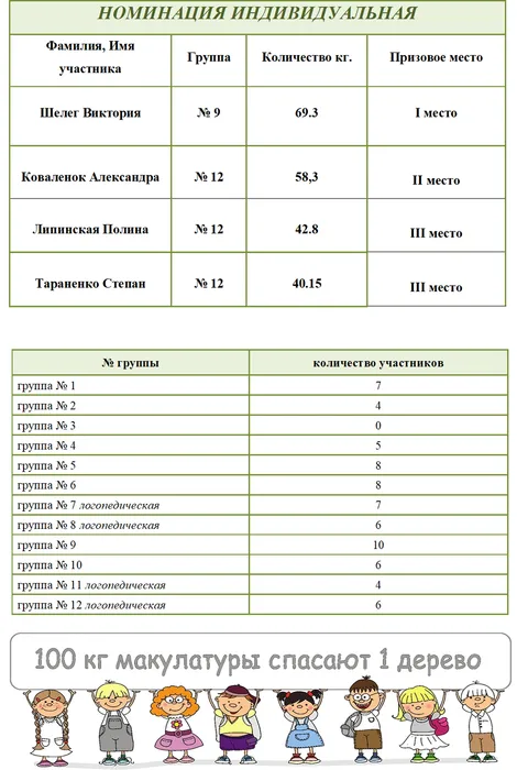 макулатура май 25