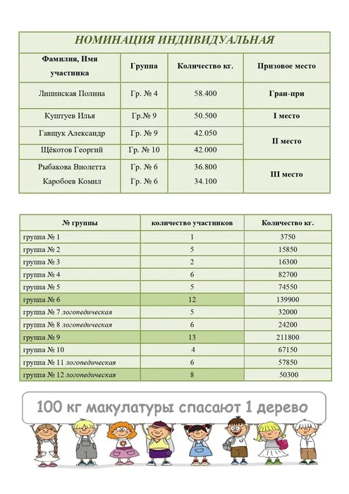 Наши победители!